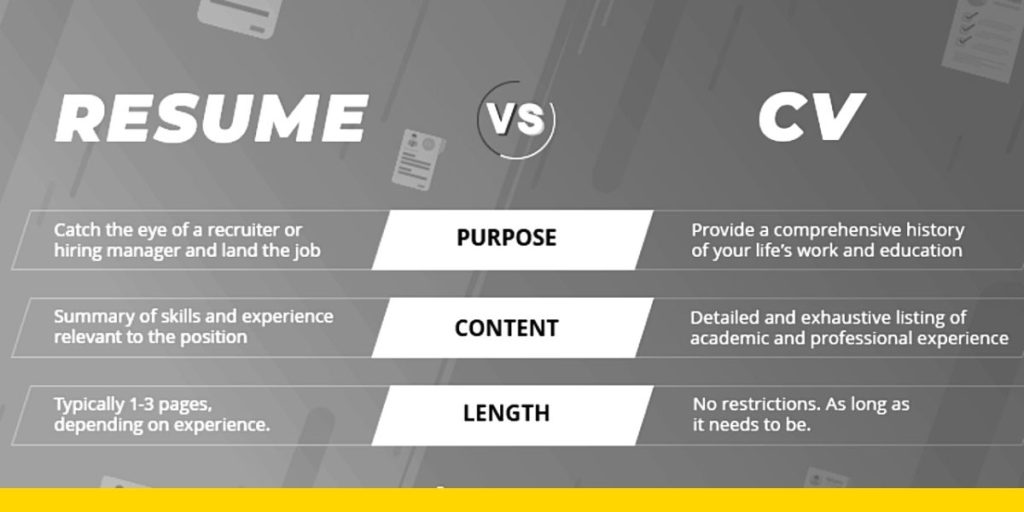 Resume Vs CV